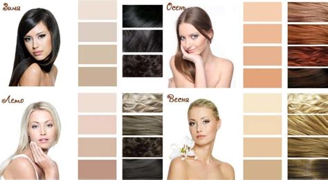 Определение типа и текстуры волос