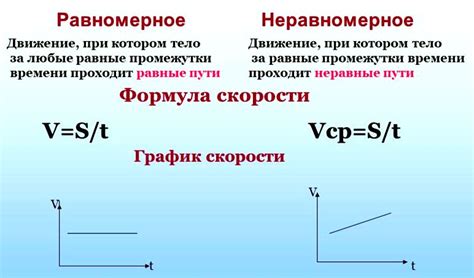 Определение траектории при неравномерном перемещении