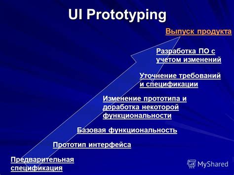 Определение требований к функциональности и UI/UX мобильного решения