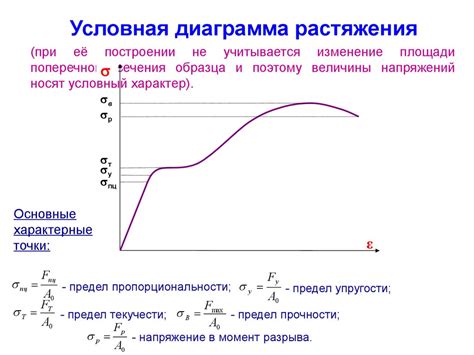 Определение требуемого уменьшения и объема растяжения для обеспечения идеальной посадки