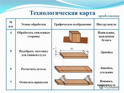 Определение требуемых материалов и инструментов