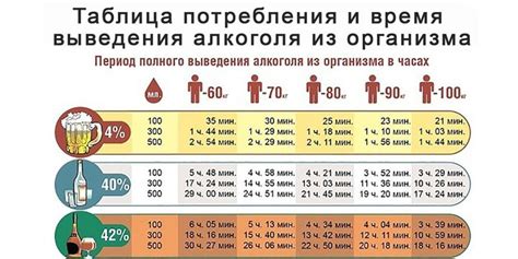 Определение уровня алкоголя в крови: методы измерения