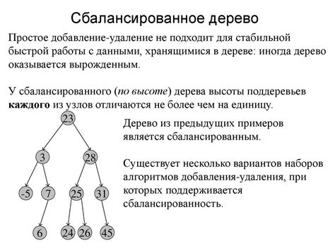 Определение условий, необходимых для применения двоичного поиска