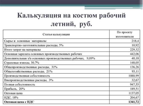 Определение условий и стоимости предлагаемых услуг