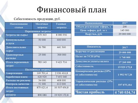 Определение финансовых затрат и получение необходимых разрешений