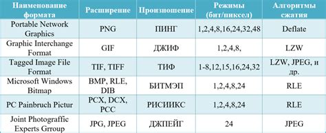 Определение формата МРК