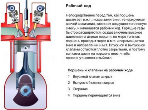 Определение хода поршня: три простых способа