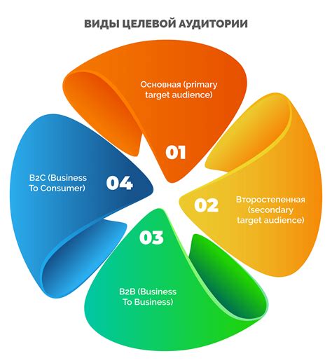 Определение целевой аудитории и удовлетворение ее потребностей