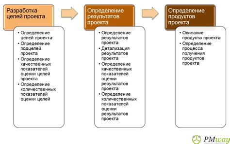 Определение целей проекта и сбор необходимых материалов