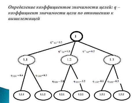 Определение цели и значимости шаблонов цифр