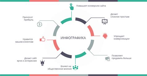 Определение цели и сообщения инфографики: создание логической структуры