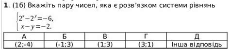 Определение чисел, являющихся степенью двух: основная информация