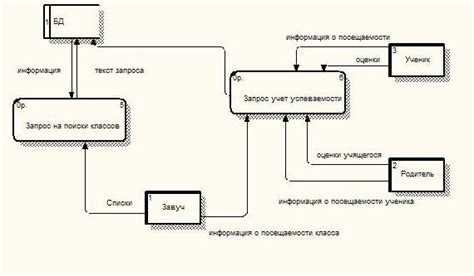 Определение электронного журнала и его функции