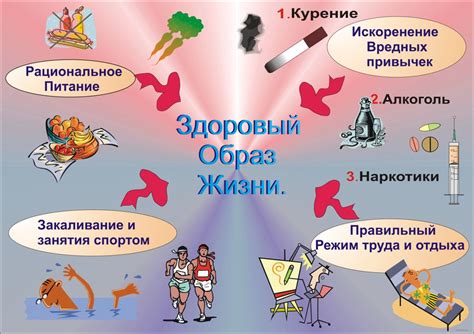 Определите, какие аспекты своей жизни могут быть изменены и почему это важно