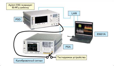 Определите источник сигнала