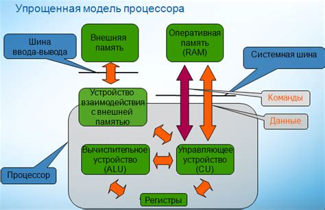 Определите модель процессора своего устройства