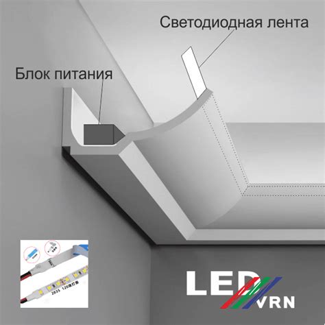 Определите нужную длину и оттенок светодиодной подсветки