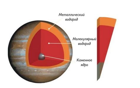 Определите расположение соединительных элементов на поверхности Юпитера 5