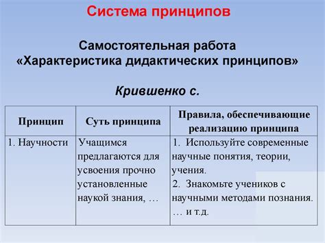 Определите свой стиль обучения и подход к учению