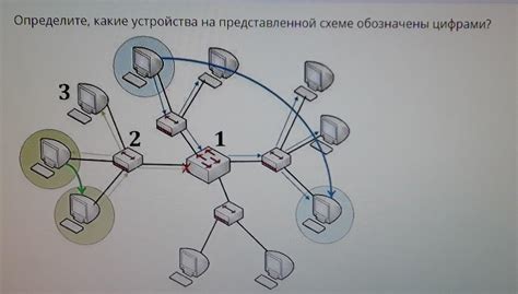 Определите совместимость вашего устройства