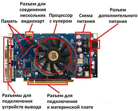 Определите совместимость вашей видеокарты с VGA