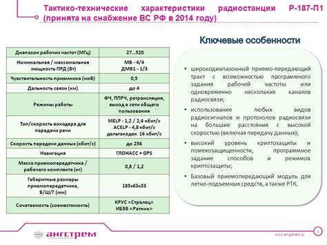 Определите сочетаемость радиосигналов и вашего автомобиля