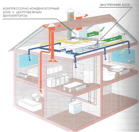 Оптимальная работа системы кондиционирования воздуха