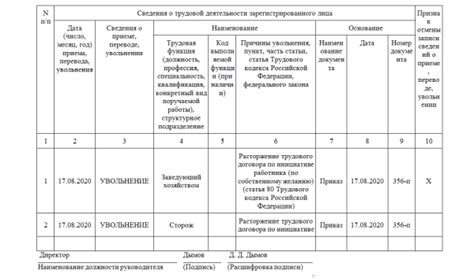 Оптимальная работа с кодом 30 в СЗВ-ТД: практические рекомендации