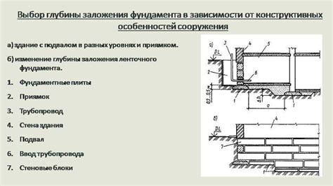 Оптимальная скорость и глубина работы