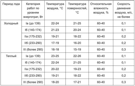 Оптимальная температура и время жарки