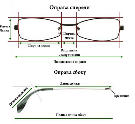 Оптимальная форма и размеры оправы