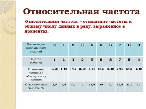 Оптимальная частота использования геля