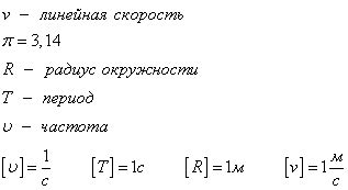 Оптимальная частота и скорость движения