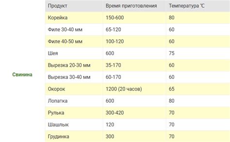 Оптимальное время и температура для высушивания хрустящих хлебных продуктов