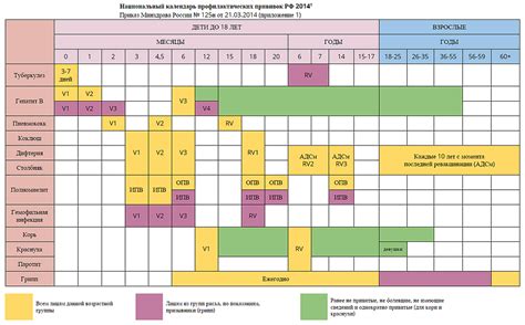 Оптимальное время начала прививки и необходимое количество доз