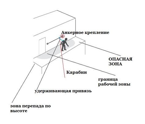 Оптимальное размещение крепления для обеспечения безопасности обитающих в террариуме живых существ