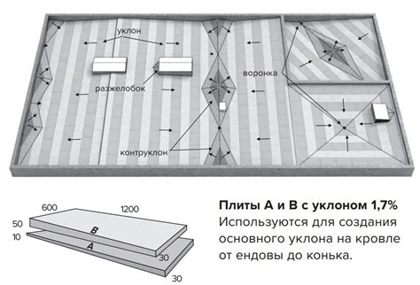 Оптимальное расположение свечи на плоской или выступающей поверхности