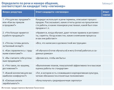 Оптимальное распределение обязанностей в партнерстве