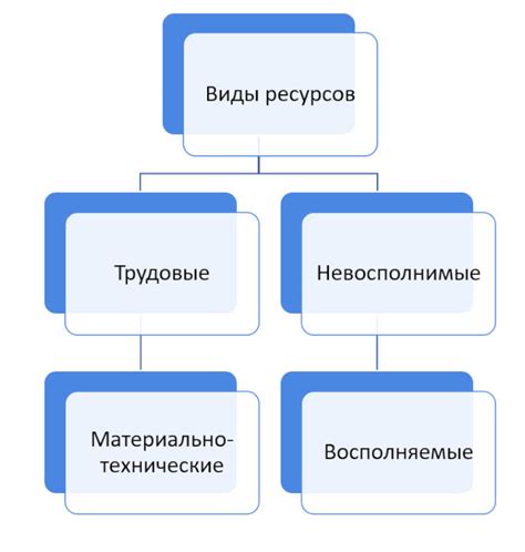 Оптимальное распределение ресурсов и его влияние на процветание клана в мире фантайм