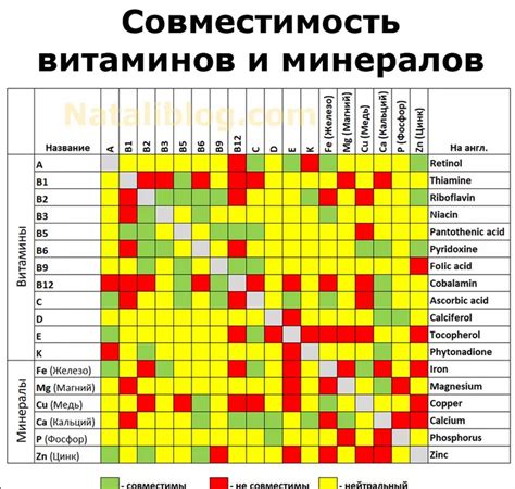 Оптимальное сочетание сибения с цинком