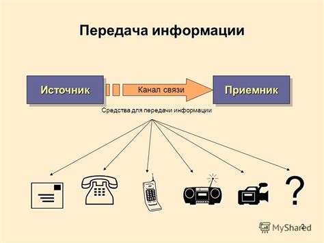 Оптимальные кодеки для передачи информации: выбор и настройка