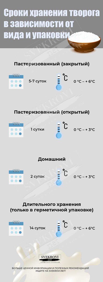 Оптимальные условия хранения для долгой свежести творога