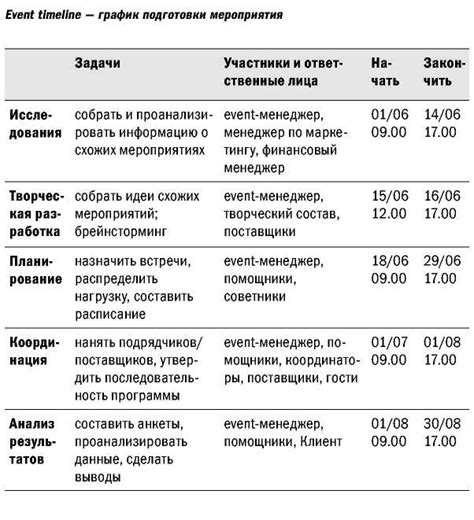 Оптимальный план приведения дома в порядок для эффективной организации времени