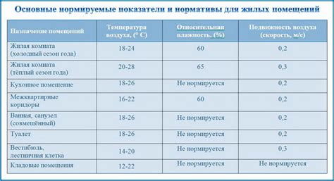 Оптимальный режим подачи воды и поддержания влажности