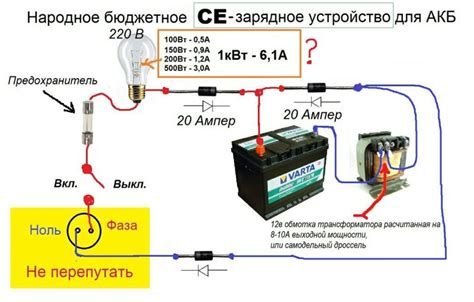 Оптимизация процесса зарядки аккумулятора для максимального пробега