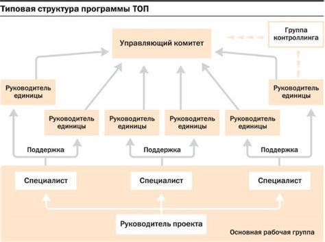 Оптимизация процесса производства и максимизация выгоды от торговых сделок