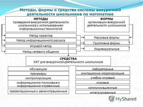 Оптимизация работы меню: методы и средства