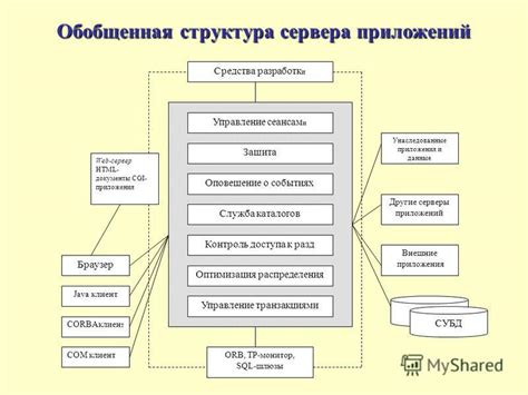 Оптимизация распределения данных на сервере