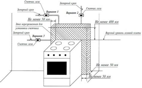 Оптимизация расхода газа для обеспечения эффективности кухонной плиты