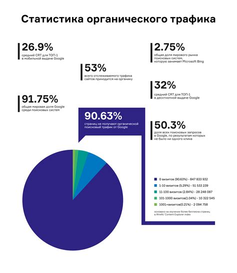 Оптимизация рейтинга: эффективные стратегии для повышения видимости сайта